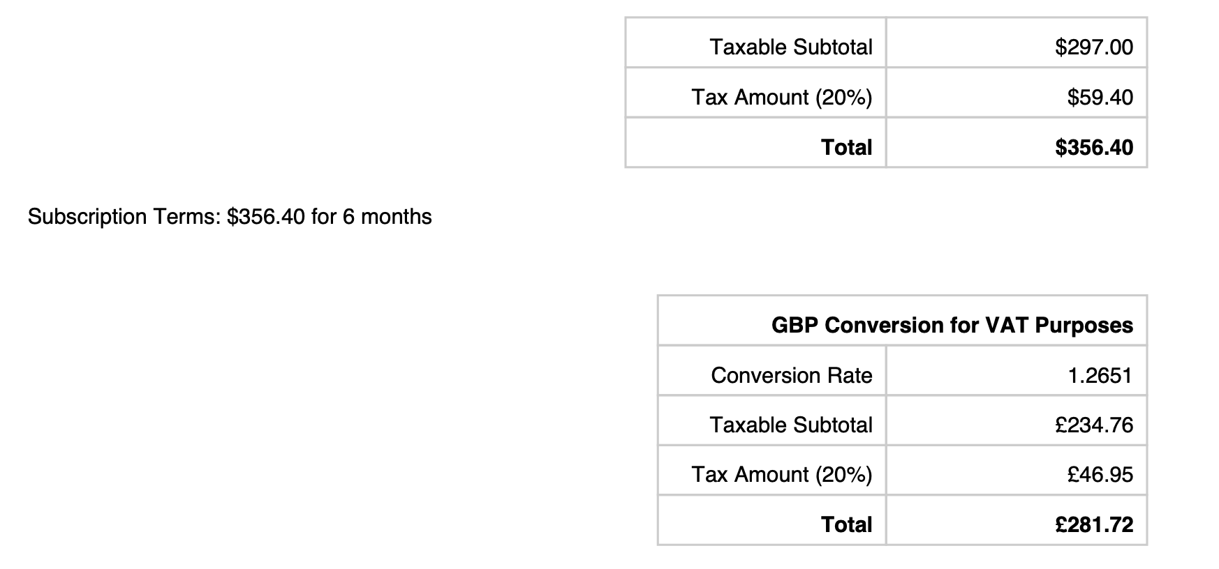 HMRC exchange rates for aMember - VAT summary